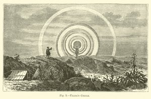 Ulloas Kreis von English School