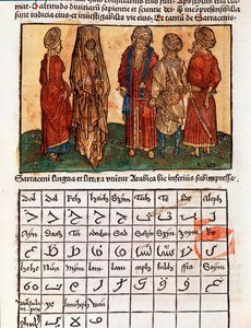 Plade, der beskriver det arabiske alfabet og saracenernes kostumer. Side taget fra rejsebogen "" Pilgrimsrejsen til det hellige land""" af Bernard de Breydenbach (Breidenbach) (1454-1497) illustreret med graveringer af Erhard Reuwich