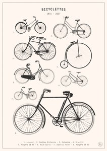 Cykler af Florent Bodart