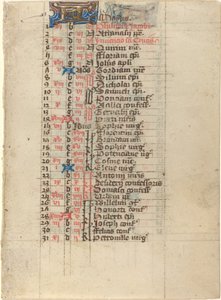 Side fra en Timebog af French 15th Century