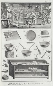 Et bager køkken og udstyr, fra Encyclopedie des Sciences et Metiers af Denis Diderot (1713-84) udgivet ca. 1770 af French School