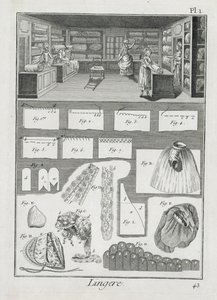 Et værksted for lingerimagere og materiale fra Encyclopedie des Sciences et Metiers af Denis Diderot (1713-84) udgivet ca. 1770 af French School
