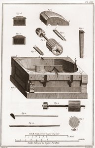 En papirmølle - Papir: Mølle, detalje af en af cylindrene - "" La Grande Encyclopedie, ou Dictionnaire Raisonne des Sciences, des Arts et des Metiers"" (Encyclopedia or Dictionary of the Sciences, Arts and Professions) af Denis Diderot ( 1713-1784) en af French School