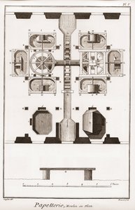 En papirmølle - Papirvarer: Mølle i plan - "" Den Store Encyclopedie, ou Dictionnaire Raisonne des Sciences, des Arts et des Metiers"" (Encyclopedia or Dictionary of the Sciences, Arts and Professions) af Denis Diderot (1713-1784) og Jean d
