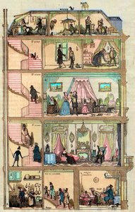 Indkvartering i Paris - Tværsnit af et parisisk hus 1885 - Tværsnit af et parisisk hus i Paris - Tværsnit af et parisisk hus 1885 - Tværsnit af et parisisk hus i Paris - Tværsnit af en parisisk bygning ( Haussmannien) represe af French School