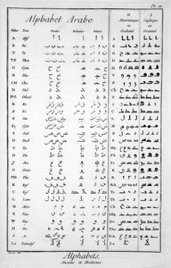 arabisk alfabet af French School