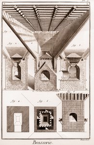 Brasserie - La touraille. A, B, C, D, tragt, coastere og andre dele, med komfur under. 2. Indre af ovnen. 3. Skæring af brændeovnen. I G H K L, fig. 1. 2. 3. nedre del af ovnen. K L M, mund. N O, P Q, ambolte. P Q R S, en del af midten af af French School