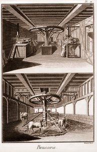 Brasserie - "The Grande Encyclopedia, eller Dictionnaire Raisonne des Sciences, des Arts et des Metiers" (Encyclopedia or Dictionary of the Sciences, Arts and Professions) af Denis Diderot (1713-1784) og Jean d