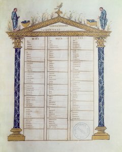 Evangelisternes kanon, fra Ebbo-evangelierne, ca. 816-835 af French School