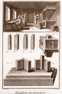 Character Foundry - "" The Great Encyclopedie, or Dictionary of the Sciences, Arts and Professions" af Denis Diderot (1713-1784) og Jean d