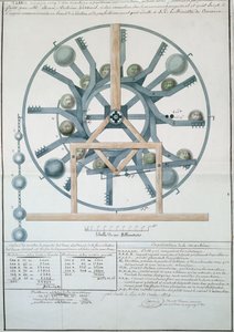 Design til en Perpetual Motion Machine, 1834 (blæk & wc på papir) af French School