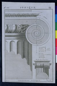 Design til hovedstaden i en ionisk søjle af French School