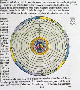 Diagram, der viser Jorden i centrum af universet, ifølge Ptolemæus (fl.127-145 e.Kr.) af French School