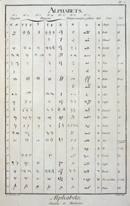 Egyptiske, fønikiske, palmyreniske, syro-galileiske og hebraiske alfabeter - i "The Encyclopedia" af Diderot og Alembert af French School