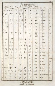 egyptiske, fønikiske, palmyrenske og hebraiske alfabeter af French School