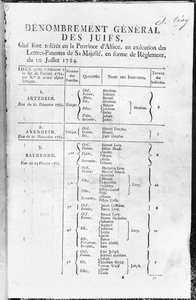 Generel folketælling for den jødiske befolkning i Alsace, 1784-85 af French School
