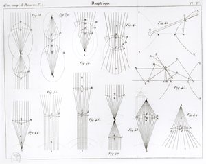Illustration fra Oeuvres de Descartes udgivet af Victor Cousin, Paris 1824 af French School