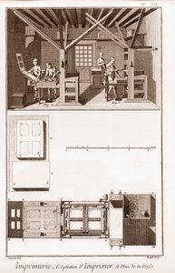 Trykning: pressens trykoperation og plan - "" The Great Encyclopedia, eller Dictionnaire Raisonne des Sciences, des Arts et des Metiers" (Encyclopedia or Dictionary of the Sciences, Arts and Professions) af Denis Diderot (1713-1784) og Jean af French School
