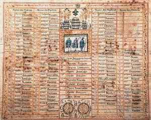 Liste over Saint-Mathieu broderskab, bødkermester i Beaune, Print, Frankrig af French School