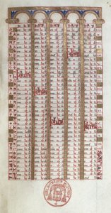 Ms 364 A Perpetual Calendar, fra Breviary of Mont-Cassin, slutningen af det 11. eller begyndelsen af det 12. århundrede af French School
