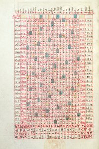 Ms 364 A Perpetual Calendar, fra Breviary of Mont-Cassin, slutningen af det 11. eller begyndelsen af det 12. århundrede af French School