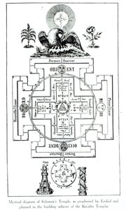 Mystisk diagram af Salomons tempel, som profeteret af Ezekiel og planlagt i tempelriddernes byggeplan af French School