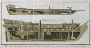 Flåde, længdesnit af et fartøj og en kabys, illustration fra Encyclopedie des Sciences et Metiers af Denis Diderot (1713-84) indgraveret af Robert Benard (fl.1734) udgivet ca. 1770 (farve) af French School