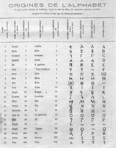 Alfabetets oprindelse: tabel, der sammenligner de toogtyve hebraiske bogstaver i stelen af Mesa (Mesha, Mescha) med det græske og latinske alfabet. Indgravering i "" Le Monde Illustré"" nr. 822 af 11. januar af French School
