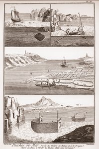 Østersfiskeri - "The Great Encyclopedia, or Rational Dictionary of the Sciences, Arts and Professions" af Denis Diderot (1713-1784) og Jean d