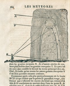 Side fra "Les meteores" af Rene Descartes (1596-1650) af French School
