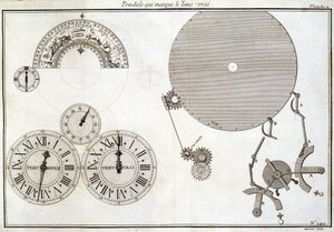 Et pendul, der markerer sand tid - i ""Encyclopédie Diderot et d