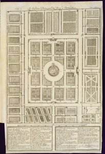 Plan over Kings Vegetable Gardens i Versailles, fra Le Parfait Jardinier, eller Instruction pour les Jardins Fruitiers et Potager, af Jean de la Quintinye, udgivet 1695 af French School