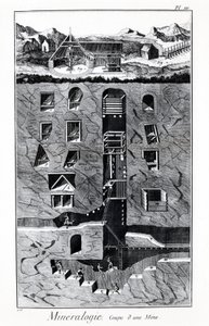 Plade af Encyclopedia of Diderot og Alembert: Mineralogy, Cup of a mine. 1700-tallet. af French School