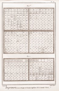 Trykning: græske bogstaver og store bogstaver i anden del - "" The Great Encyclopedia, or Reasoning Dictionary of the Sciences, Arts and Professions"" af Denis Diderot (1713-1784). ) og Jean af French School