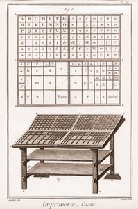 Trykning: kasse - "" The Grande Encyclopédie, ou Dictionnaire Raisonne des Sciences, des Arts et des Metiers" (Encyclopedia or Dictionary of the Sciences, Arts and Professions) af Denis Diderot (1713-1784) og Jean d