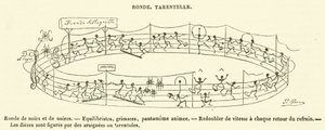 Ronde, Tarentelle (gravering) af French School