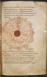 Royal MS 13 A XI, f.127r, Dungals kosmos, "Dungal, brev til Karl den Store om den dobbelte solformørkelse i 810" (Dungals brev til Karl den Store) af French School