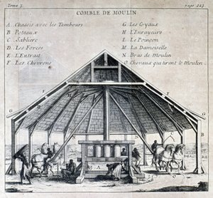 Sukkermølle - i "" New voyage to the Isles of America"", af Father Labat, red. Cavelier, Paris af French School