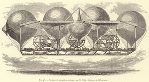 Luftnavigationssystem, af M Petin af French School