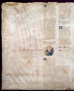 Slægtsforskningen af ​​Charles V (1338-80) Le Sage og Charles VI (1368-1422) Le Bien-Aime af French School