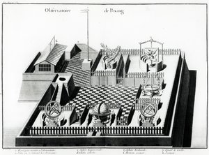 Peking Observatory, illustration fra Jean Baptiste du Haldes Geografisk, historisk, kronologisk, politisk og fysisk beskrivelse af imperiet i Kina og kinesisk tartar, 1785 (f. af French School