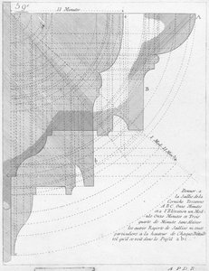 Den toscanske gesims, illustration fra en bog om geometri, udgivet With Privilege du Roy og E.. du Gouvernement af French School