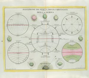 Forskellig fordeling af jordens indbyggere, gravering af G. Zuliani hentet fra Tome I of the Newest Atlas udgivet i Venedig i 1779 af Antonio Zatta af G. Zuliani