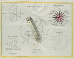 Kugleformet plade, gravering af G. Zuliani hentet fra Tome I of the Newest Atlas udgivet i Venedig i 1777 af Antonio Zatta af G. Zuliani