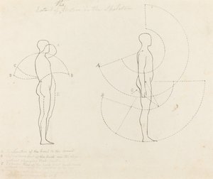 Bevægelsens omfang vist i to figurer af George Scharf after John Flaxman