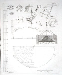 Konstruktion af Paolo Andreanis (1763-1823) varmluftsballon, udgivet 1785 (gravering) (se også 206818) af Gerli Fratelli