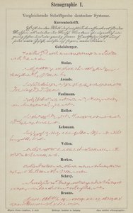 Eksempler på tyske stenografisystemer (farve litho) af German School
