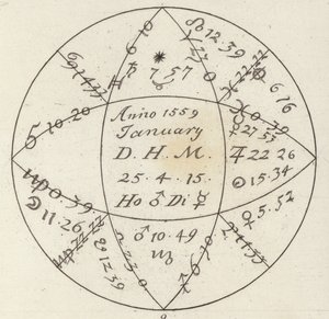 Horoskop. Illustration til Bilder-Atlas (gravering) af German School