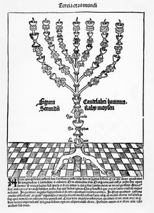 Menorah, fra Liber Chronicarum af Hartmann Schedel, udgivet i Nürnberg, 1493 af German School