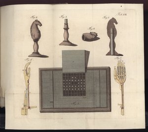 Tavle VII, fra Om herr von Kempelens skakspiller og hans replika, Leipzig og Dresden: Joh. Gottl. Broadhead, 1789 af German School